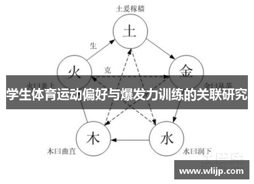 学生体育运动偏好与爆发力训练的关联研究